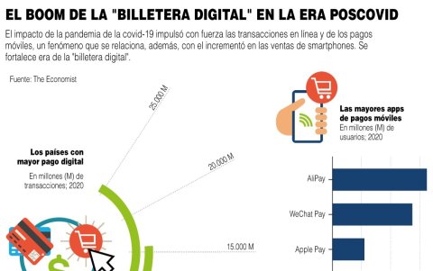 Infografía
