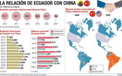 Infografía.
