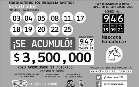 Resultados oficiales.