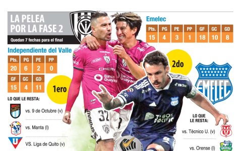Así va la pelea por la segunda etapa y la tabla acumulada.