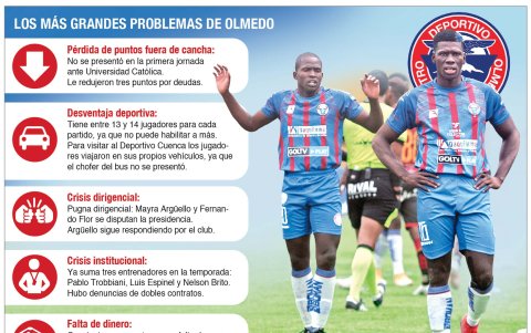 Estos son los principales problemas de Olmedo.