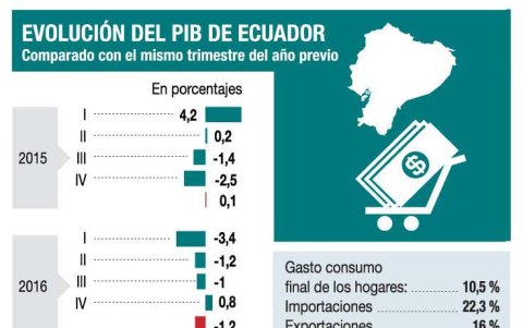 Infografía.