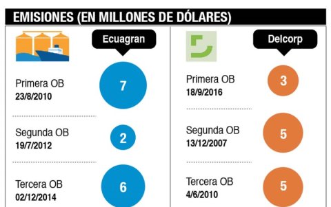 Deudas de las empresas.