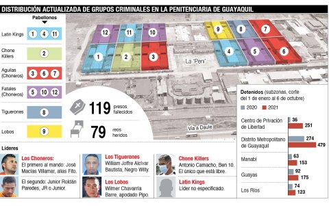 Esquematización de la situación en la cárcel.