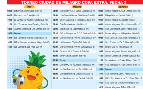 Así se desarrollará la jornada desde este viernes 8 de octubre.