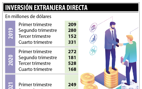 Infografía.