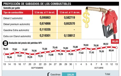 Infografía.