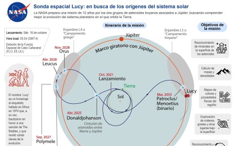 Infografía