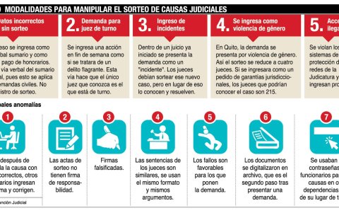 Modalidades. Al menos cinco modalidades se usaron en el sorteo irregular de casos
