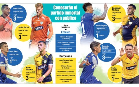 Recién conocerán el Clásico con público.