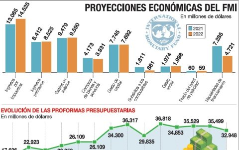 Infografía.