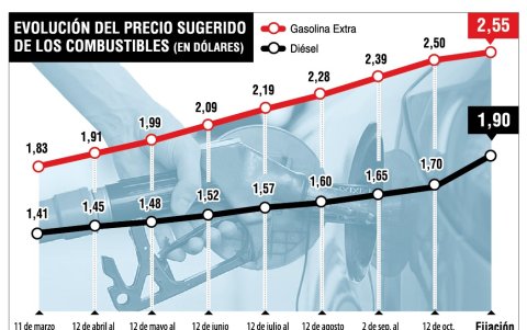 Infografía.
