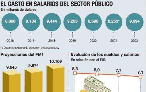 Infografía.