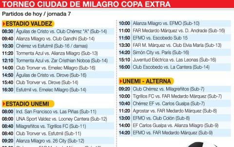 Así marchará la fecha de este sábado 6 de noviembre.