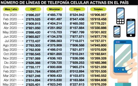 Situación de las empresas