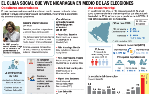 Infografía
