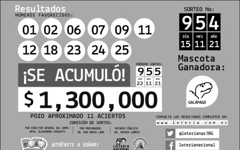 Resultados Oficiales