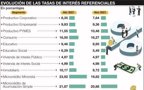 Infografía.