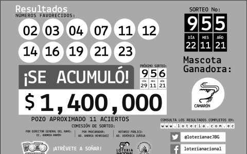 Resultados oficiales