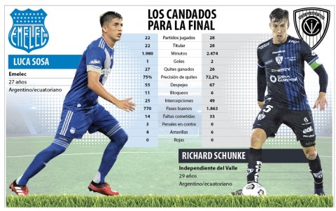 Luca Sosa y Richard Schunke son parte vital en sus respectivas defensas.