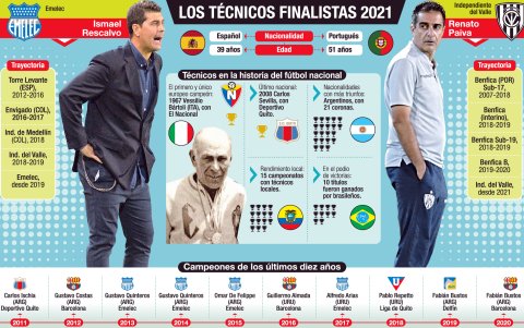 Los números de los técnicos finalistas