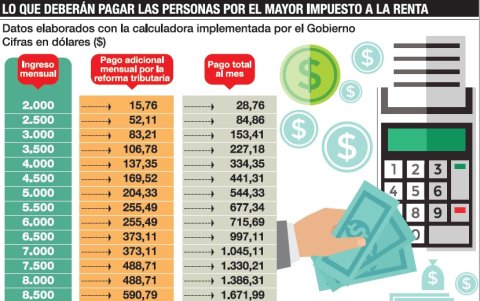 Infografía.