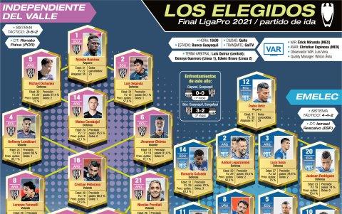 Los guerreros para la final