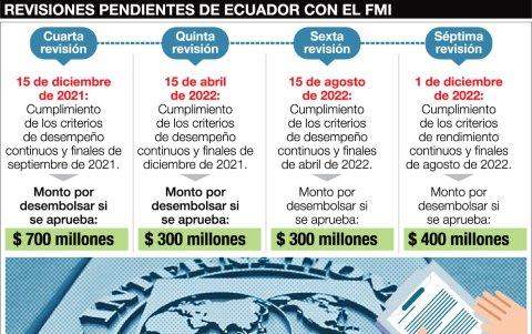 Un cronograma del proceso.