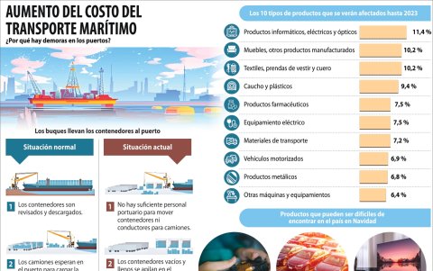 Infografía.