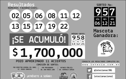 Resultados oficiales