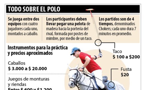 EXPRESO te muestra más sobre la belleza de este deporte.