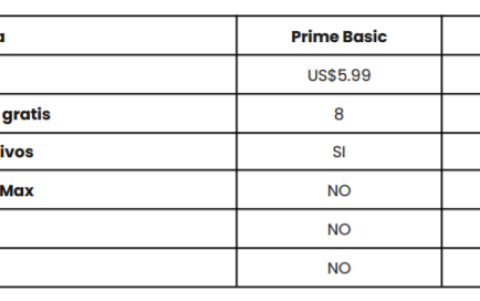 Planes suscripción Rappi.
