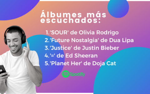 Los álbumes más escuchados de 2021.