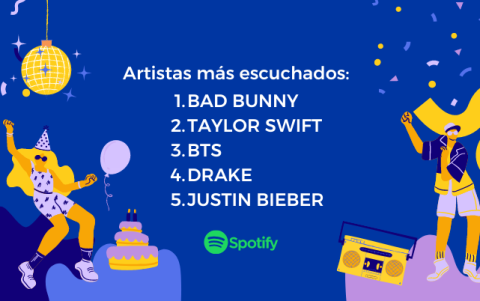 Los artistas más escuchados según Spotify