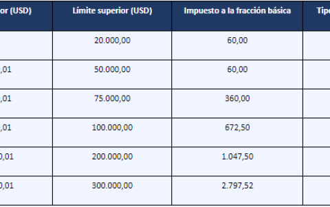 Conozca los montos a pagar