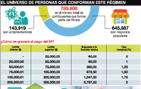 Conozca el valor a pagar.