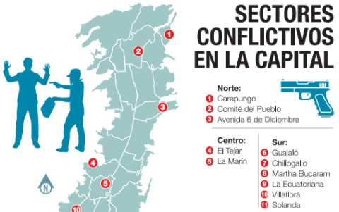Barrios de Quito más conflictivos.