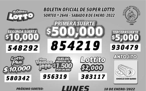 Resultados oficiales