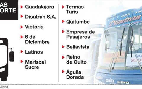 Listado de cooperativas que incrementaron la tarifa del pasaje urbano.