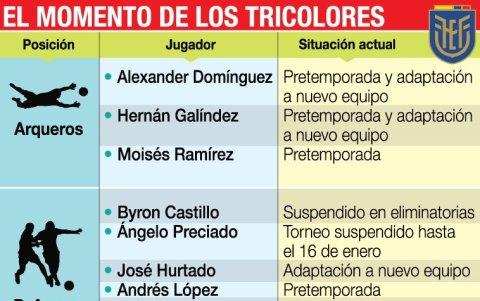 Este es el momento por el que pasan los seleccionados nacionales