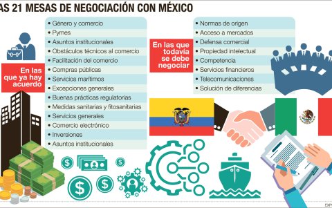 Las mesas de trabajo en el acuerdo entre Ecuador y México.