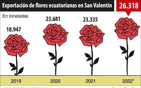 Infografía.