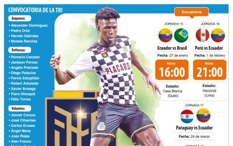 La nómina de Gustavo Alfaro para medir a Brasil y Perú.