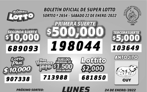 Resultados oficiales