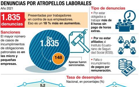 Violación a derechos laborales