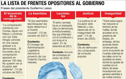 Frentes opositores de Guillermo Lasso.