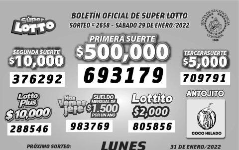 Resultados oficiales.