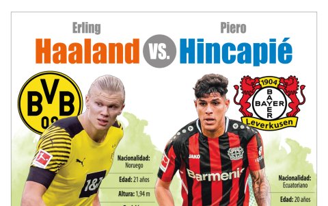 Los números de Haaland e Hincapié