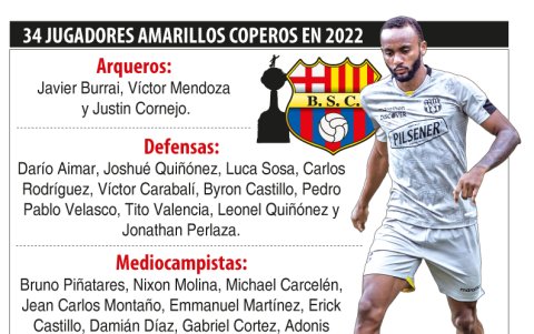 Los escogidos por Fabián Bustos para jugar el torneo continental.