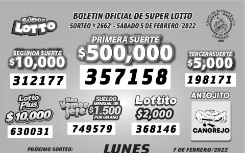 Resultados oficiales.